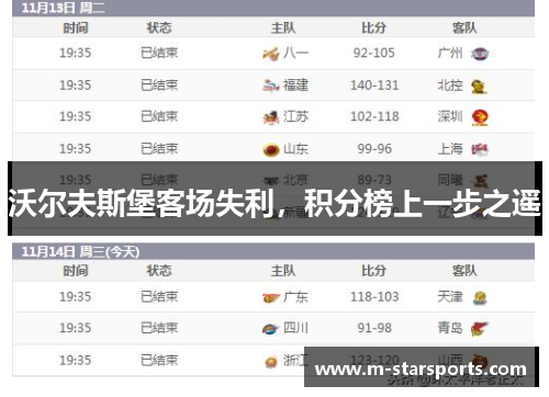 沃尔夫斯堡客场失利，积分榜上一步之遥