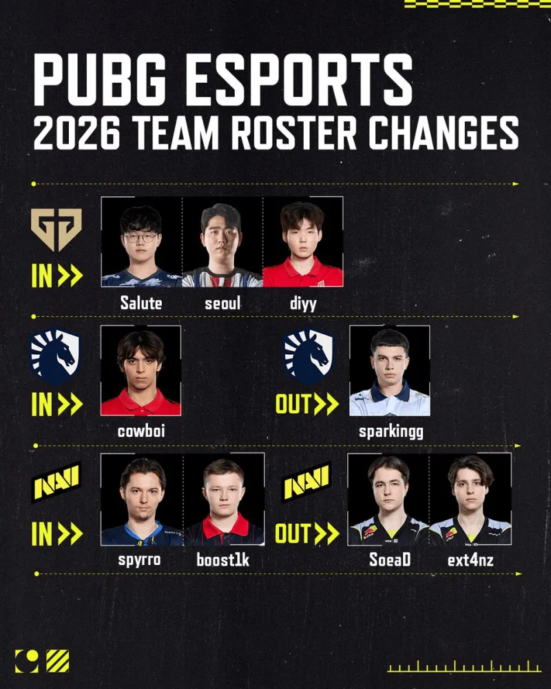 星空体育官网下载入口-PUBG赛事官方社媒更新：重要转会汇总