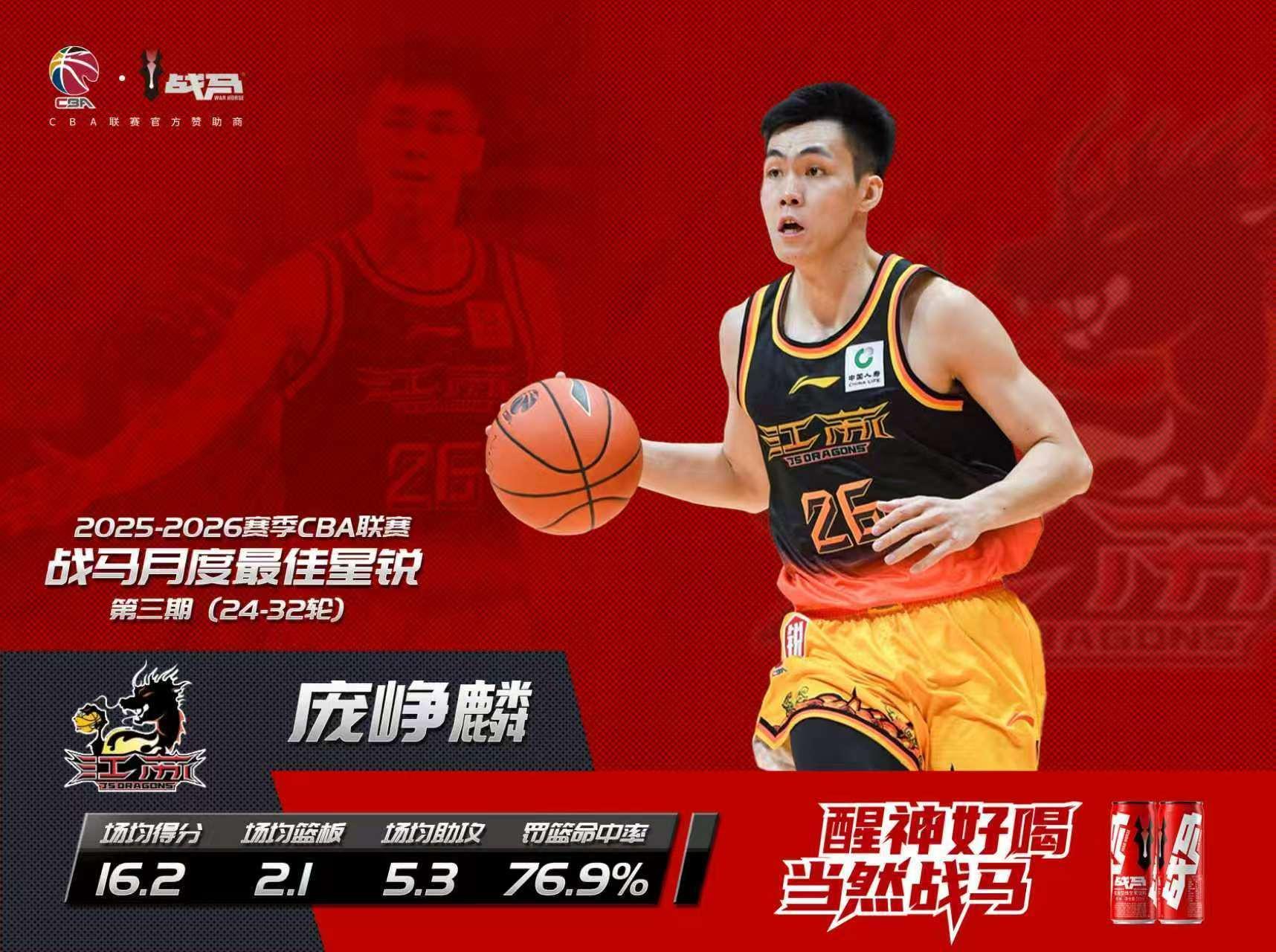 CBA官方：江苏后卫庞峥麟当选常规赛第3期月度最佳星锐球员